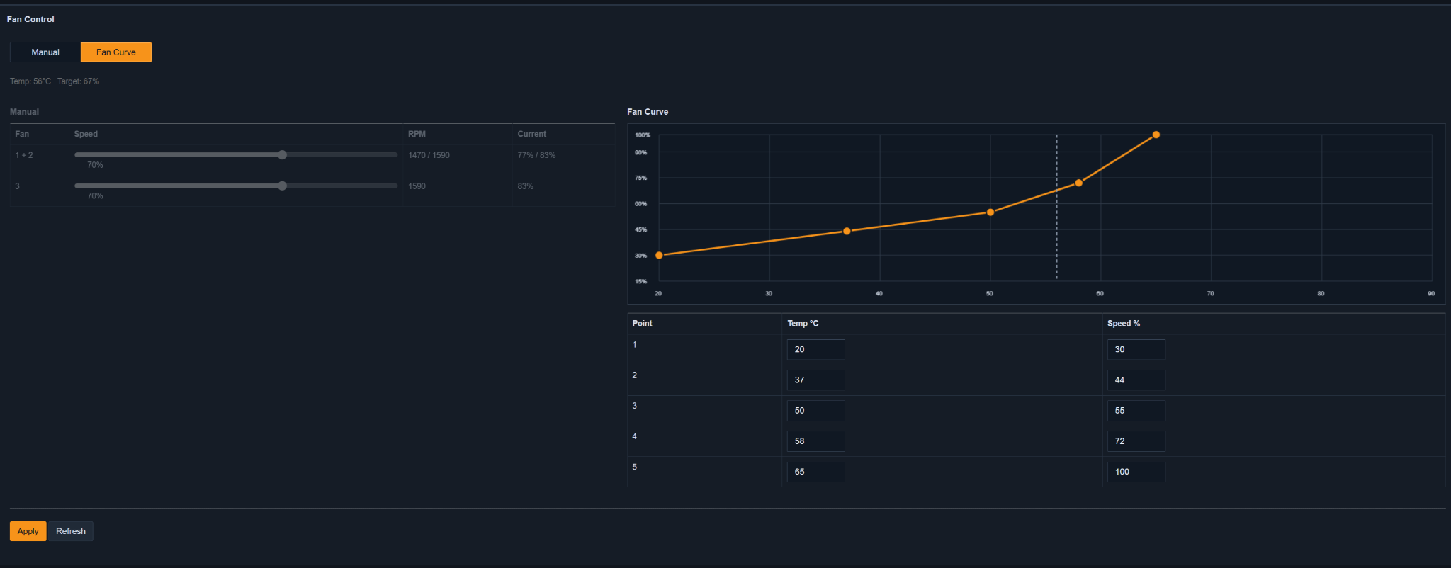 Fan Curve
